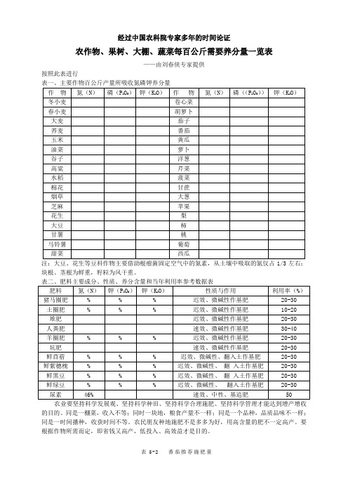 农作物百公斤需要养分一览表