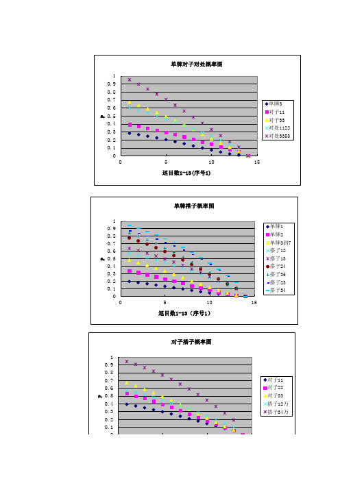 麻将概率模型的建立