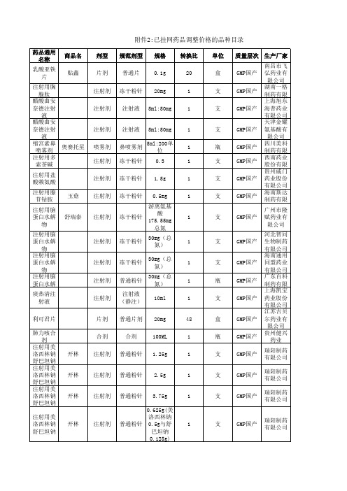 已挂网药品调整价格的品种目录