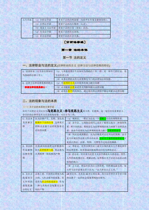 法理学讲义