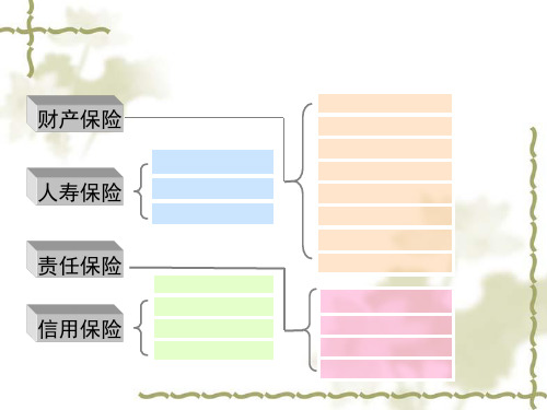 车险专业化销售流程讲义