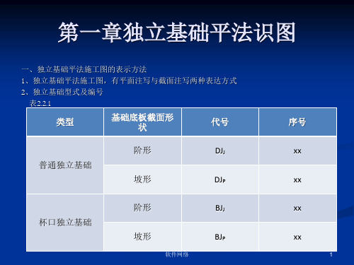 11G101-3平法标注[专业知识]