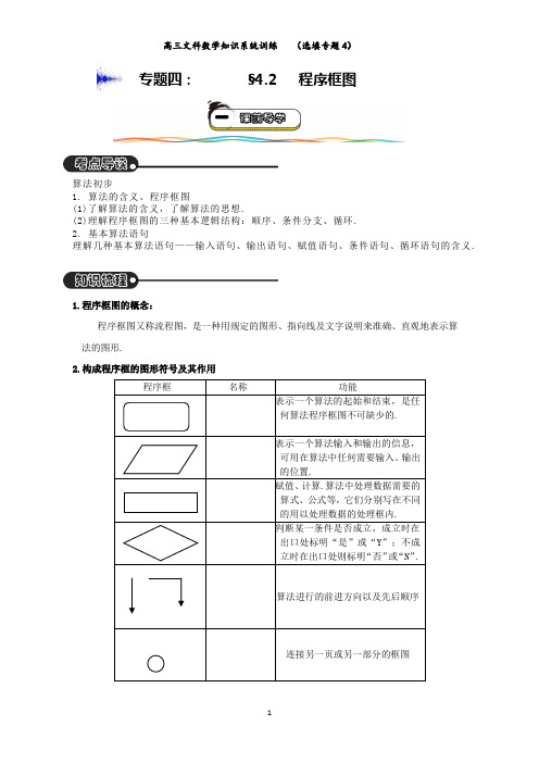 2020全国卷文科数学高考选填(知识)专题训练4.2   (程序框图)