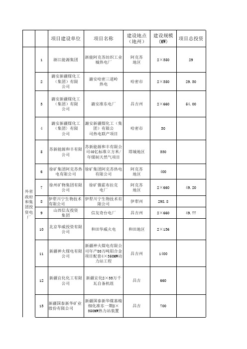 新疆地区142家火电厂基本概况