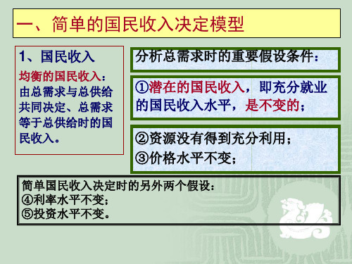 国民收入决定论课件