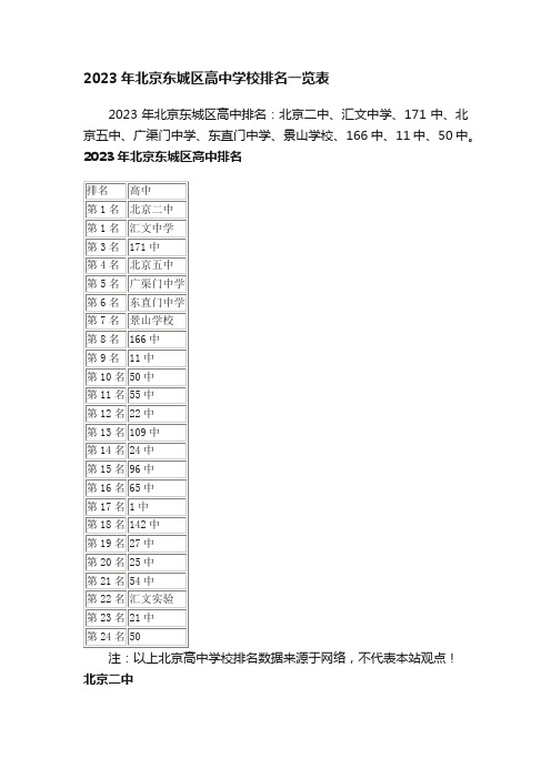 2023年北京东城区高中学校排名一览表