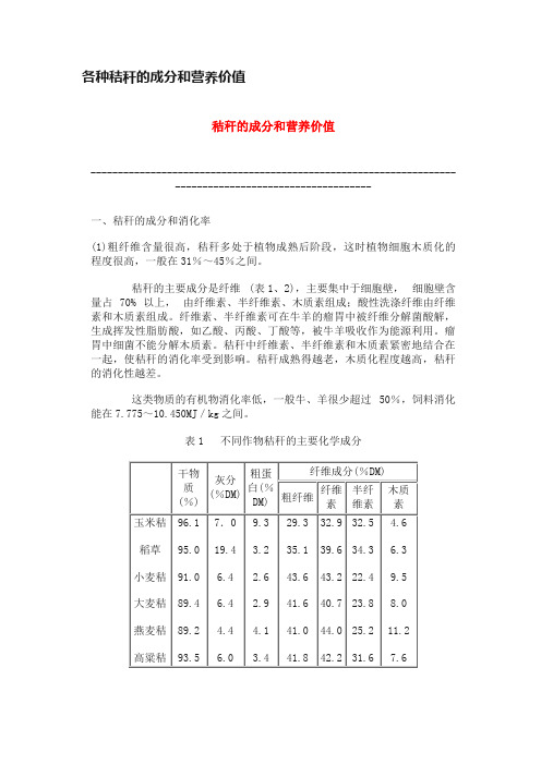 各种秸秆的成分和营养价值