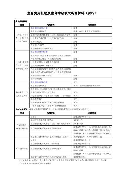 生育费用报销和生育津贴领取所需材料