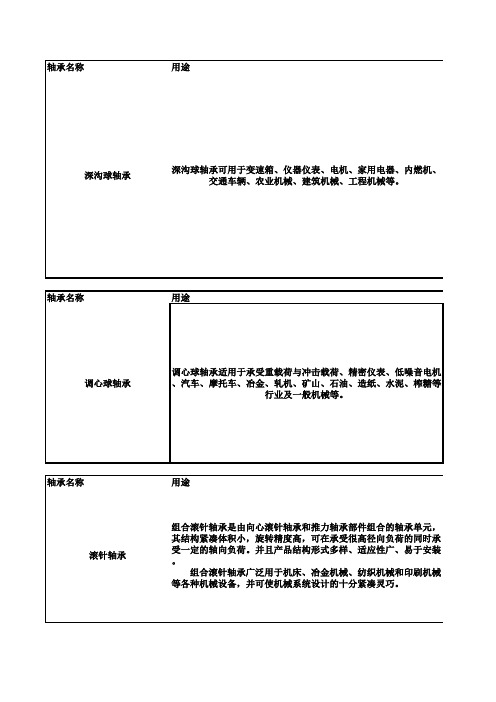 各类进口轴承的广泛用途NSK轴承用途NTN轴承用途