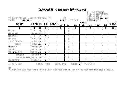 大吉小学公共机构能源资源消费统计综1-4表(年报)