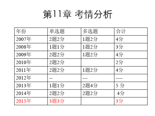 备考2018年中级经济师中级经济基础章节重点讲解与典型考题回顾 第三部分