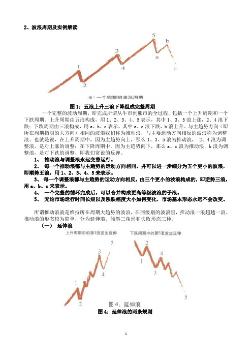 波浪理论