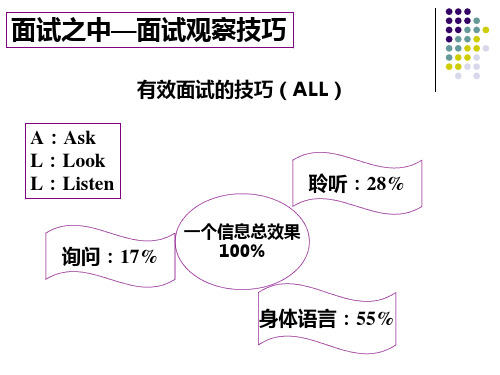 国家电网考试面试答题套路总结