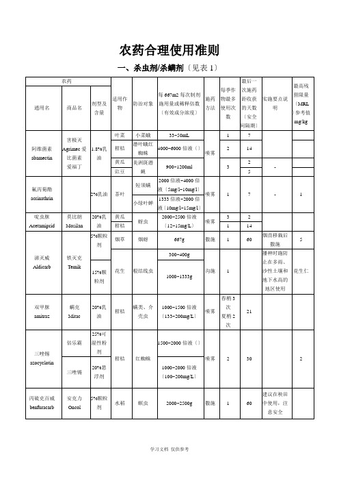 农药合理使用准则(同名21885)