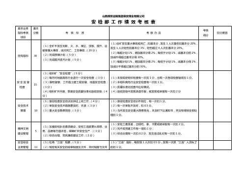 煤矿部门考核表