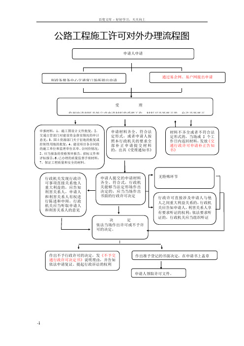 公路工程施工许可对外办理流程图