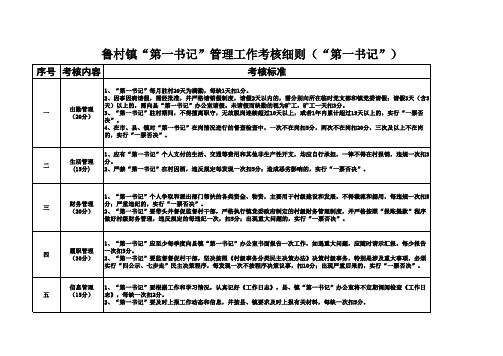 加强“第一书记”管理考核细则