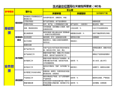 技术副总经理岗位(KCS)关键指挥要素表