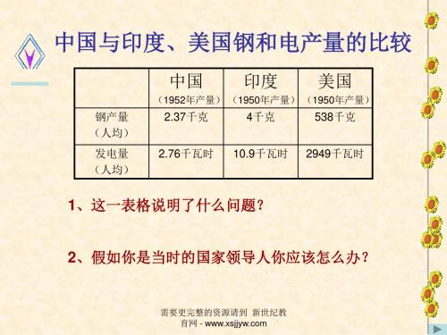 第4课  工业化的起步(课件+教案+练习)-4.ppt