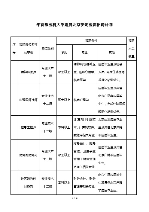 2019年首都医科大学附属北京安定医院招聘计划