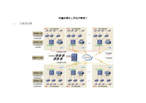 TGNET万兆数据中心网络解决方案