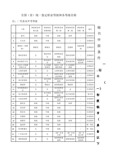 国家职业资格五级