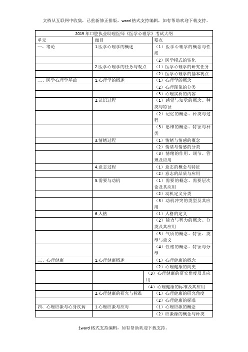 20209年口腔执业助理医师医学心理学考试大纲