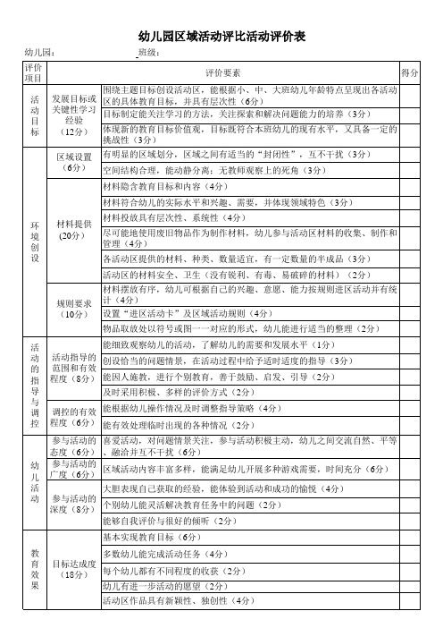 幼儿园区域活动评比评价表