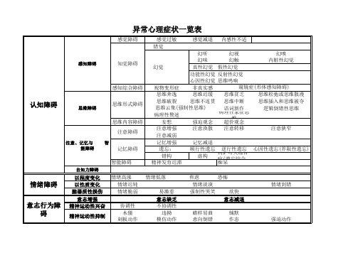 异常心理症状一览表