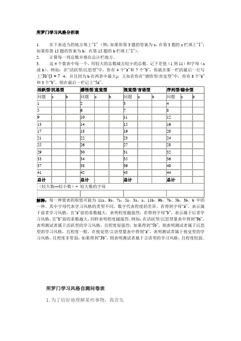 所罗门学习风格测试表