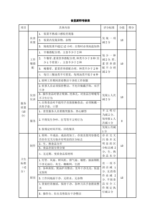 食堂厨师考核表38513