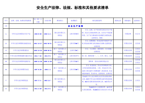 2013最新安全生产法律法规清单