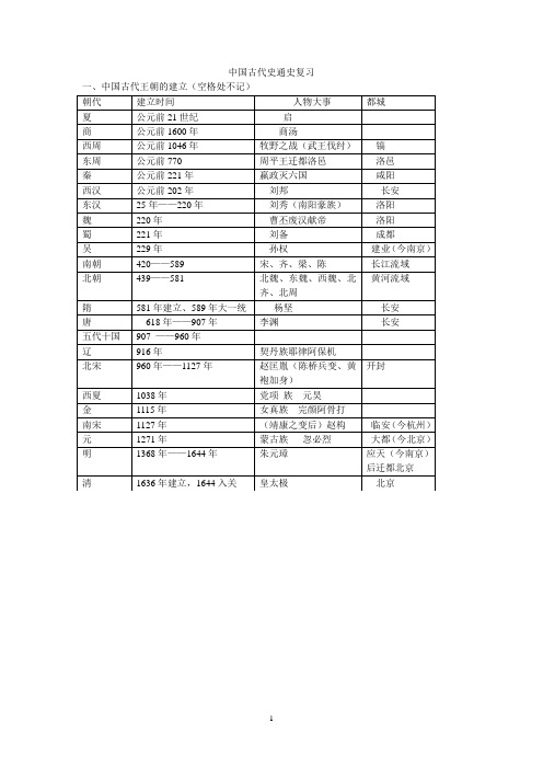 中国古代史通史复习讲义