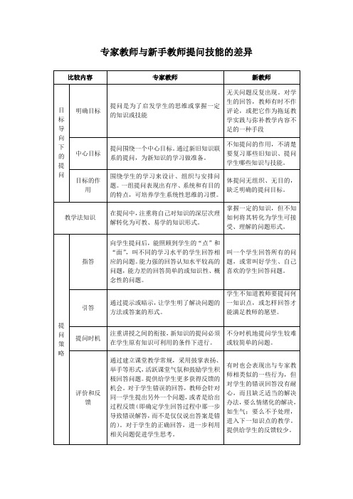 专家教师与新手教师提问技能的差异比较