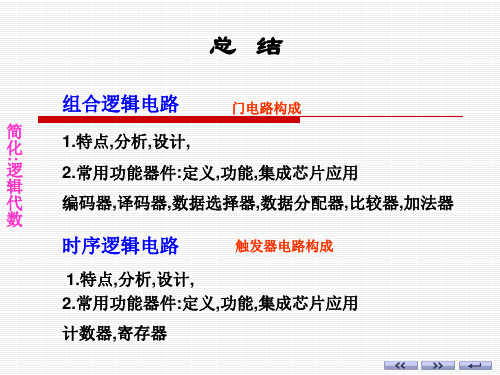 数字电子技术基础考研知识点暴强总结