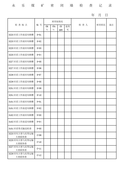 密闭墙检查记录