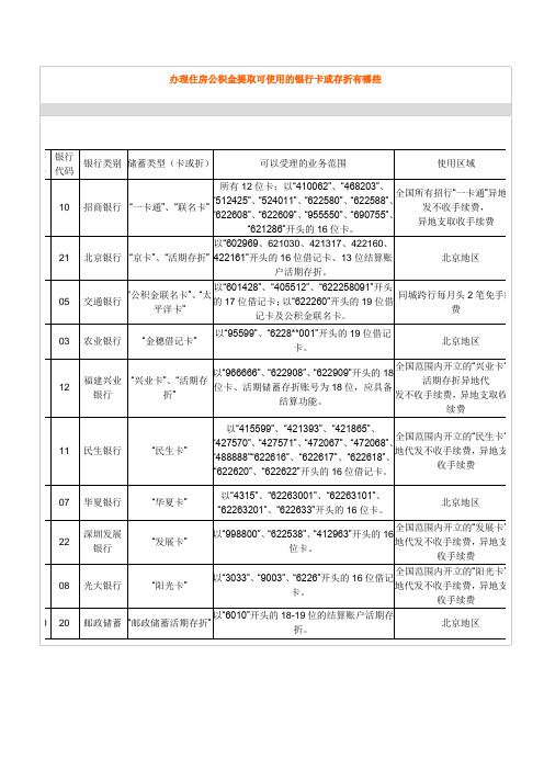 北京办理住房公积金提取可使用的银行卡或存折有哪些