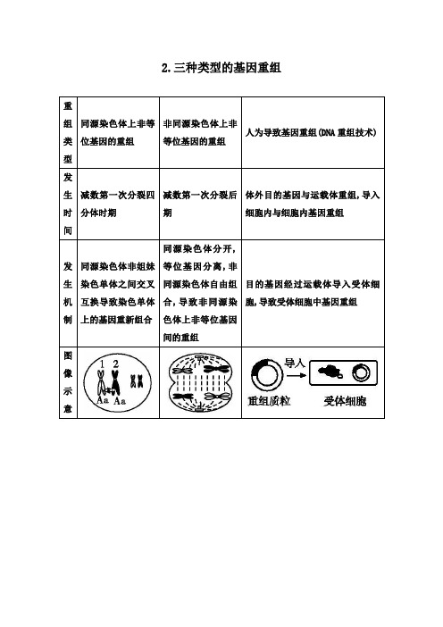 最新高考生物一轮复习2.三种类型的基因重组讲义及答案