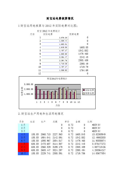 加油站电费核算手册培训资料