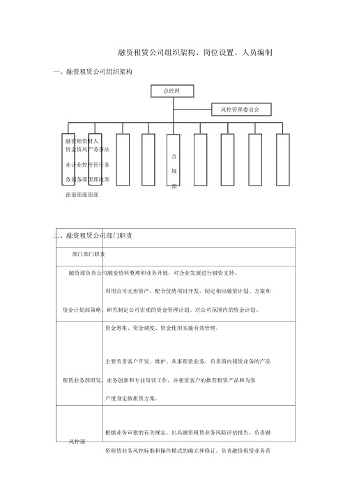 融资租赁公司组织架构、岗位设置、人员编制