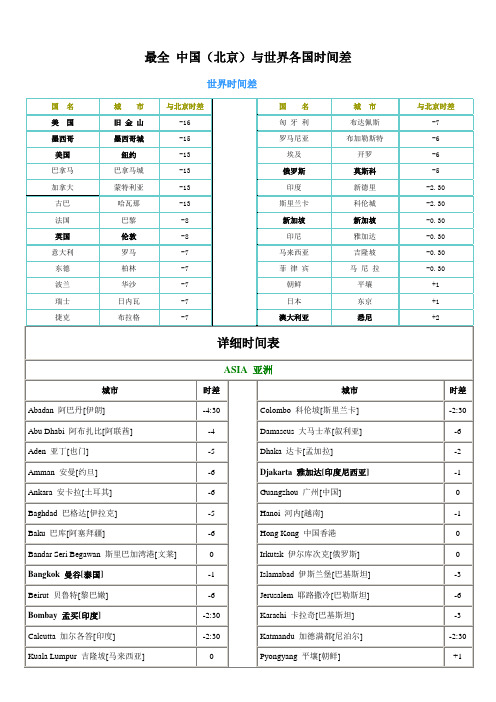 最全中国(北京)与世界各国时间差