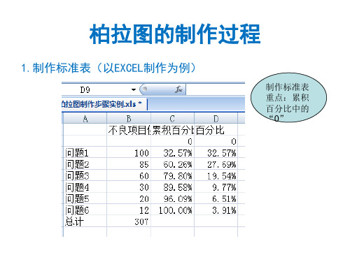 柏拉图的制作