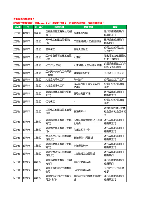 2020新版辽宁省盘锦市大洼区化工有限公司工商企业公司商家名录名单黄页联系方式大全85家