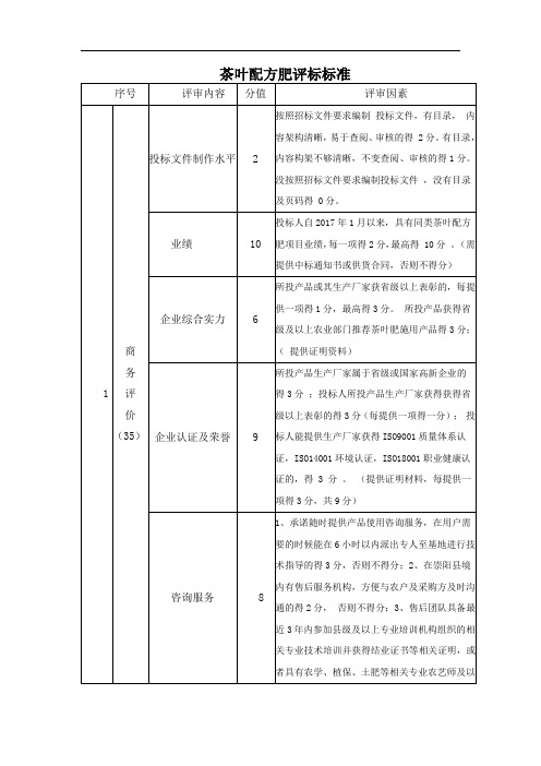 茶叶配方肥政府采购评分标准