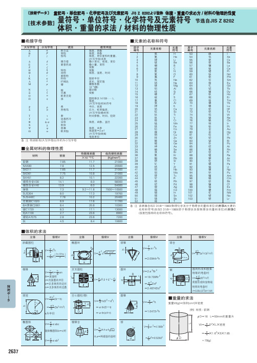 量符号