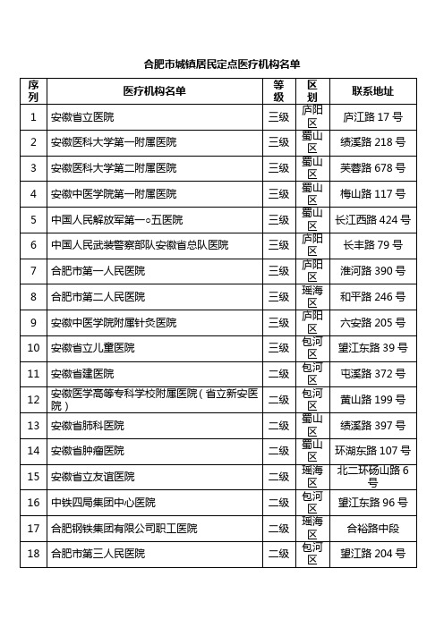 合肥市城镇居民定点医疗机构名单