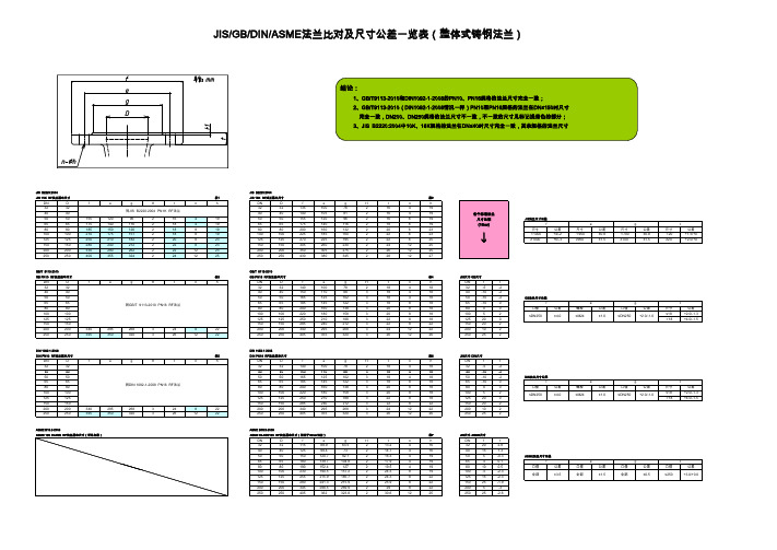 JIS-GB-DIN-ASME不锈钢一体式法兰(10bar-16bar)