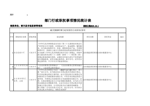 行政职权事项情况统计表