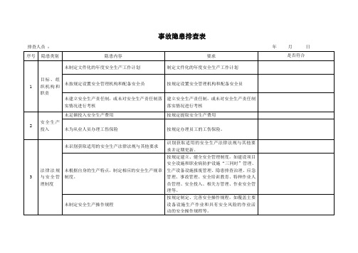 事故隐患排查表