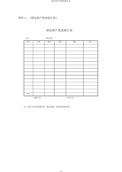 固定资产管理表格汇总